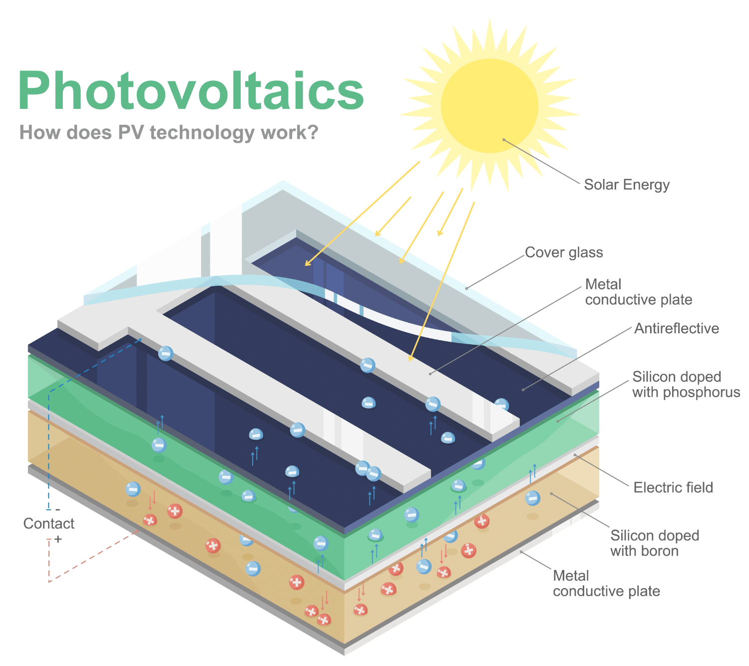 Solar Cell Diagram